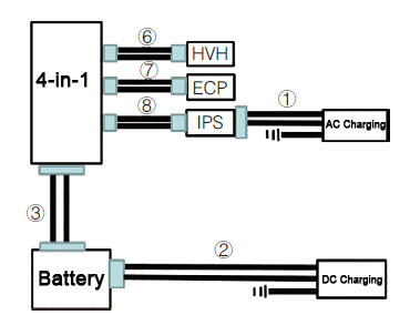 HV System Architecture – Post-Optimization